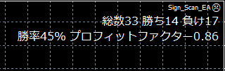 Sign_Scan_EAの成績表示機能