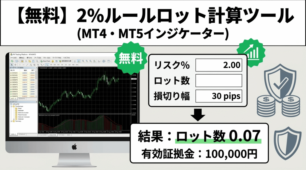 【無料】2%ルールロット計算ツール（MT4・MT5インジケーター）