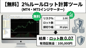 【無料】2%ルールロット計算ツール（MT4・MT5インジケーター）