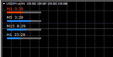ローソク足の残り時間カウントダウンインジケーター ローソク足の残り時間カウントダウンインジケーター