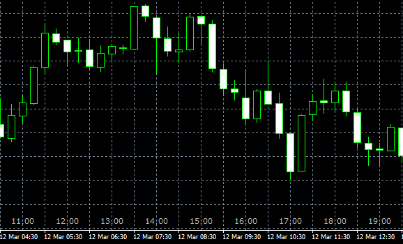 チャート下部に日本時間を表示