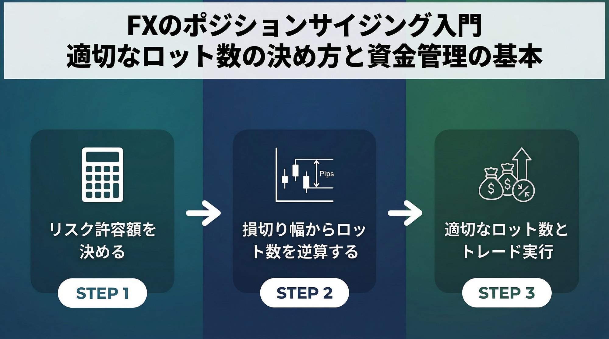 FXのポジションサイジング入門｜適切なロット数の決め方と資金管理の基本