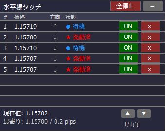 水平線タッチインジケーターのパネル
