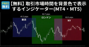 【無料】取引市場時間を背景色で表示するインジケーター（MT4・MT5）