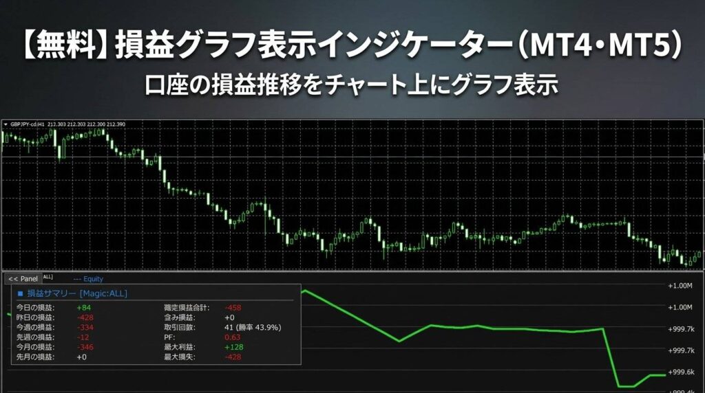 【無料】損益グラフ表示インジケーター（MT4・MT5）