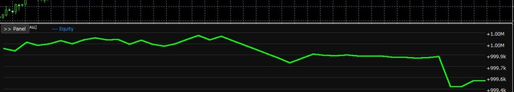損益グラフ表示インジケーターのパネルを閉じた画像