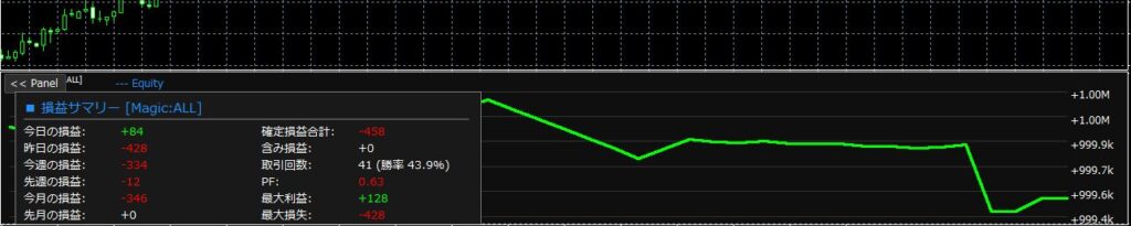 損益グラフ表示インジケーターのパネルを開いた画像