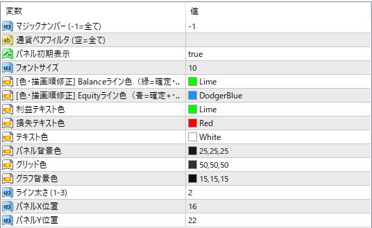 損益グラフ表示インジケーターのパラメータ設定