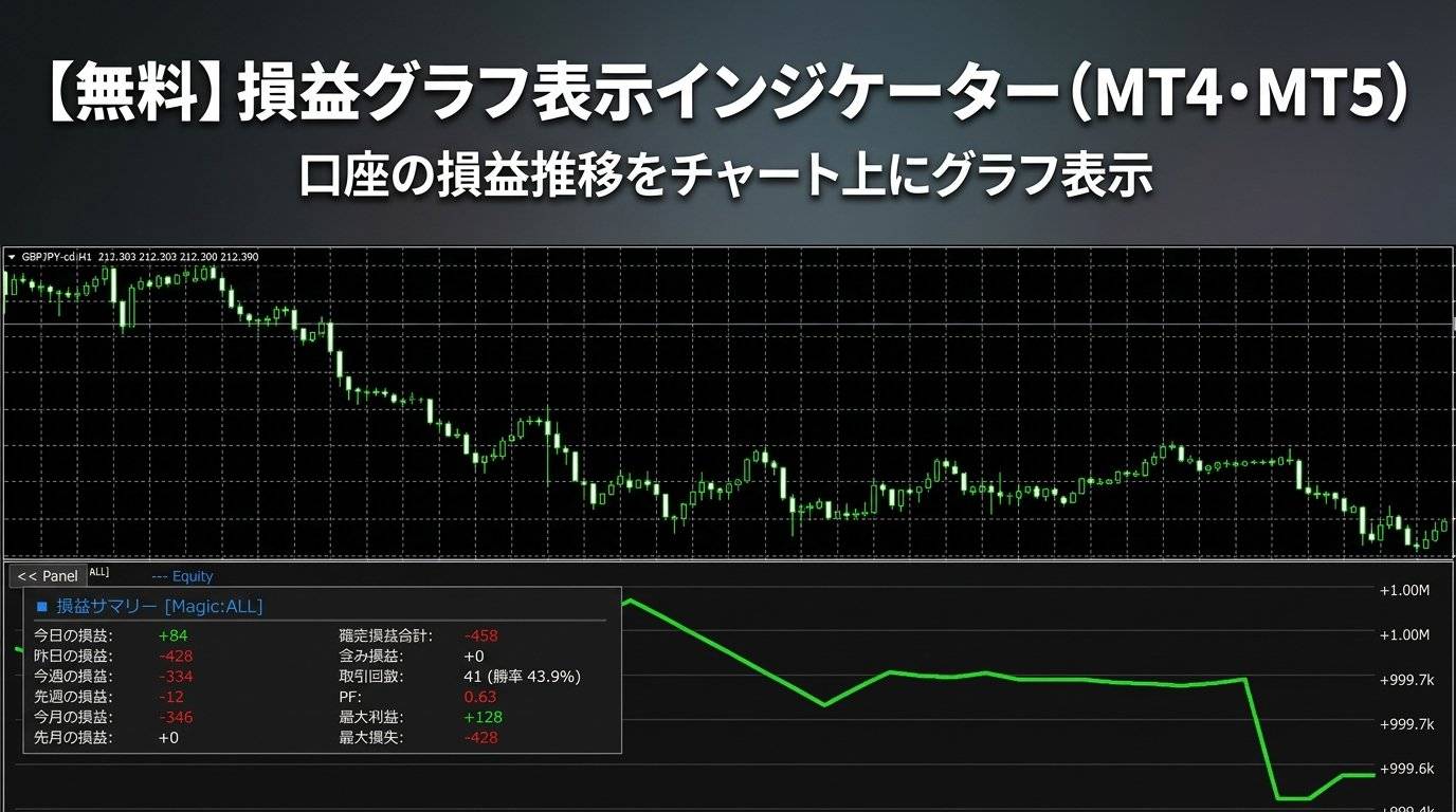 【無料】損益グラフ表示インジケーター（MT4・MT5）