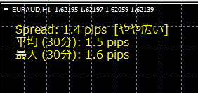 スプレッドモニターの表示