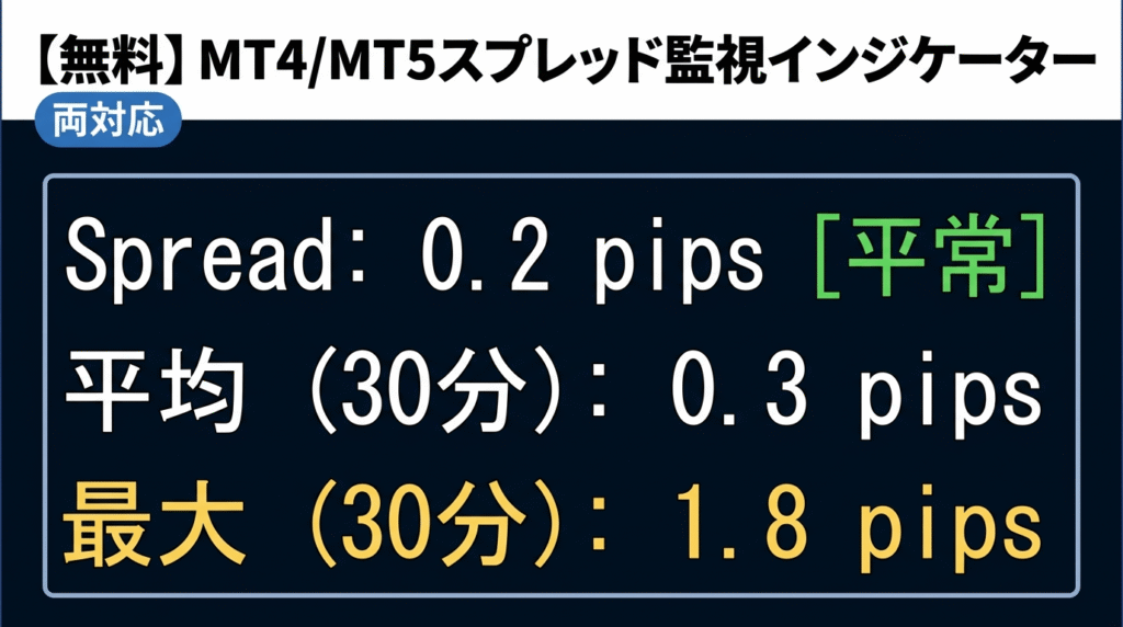 【無料】MT4/MT5スプレッド監視インジケーター